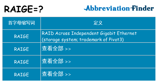 raige 代表什么
