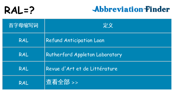 ral 代表什么