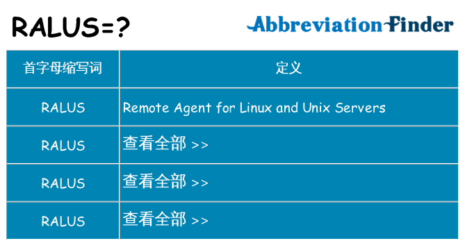 ralus 代表什么