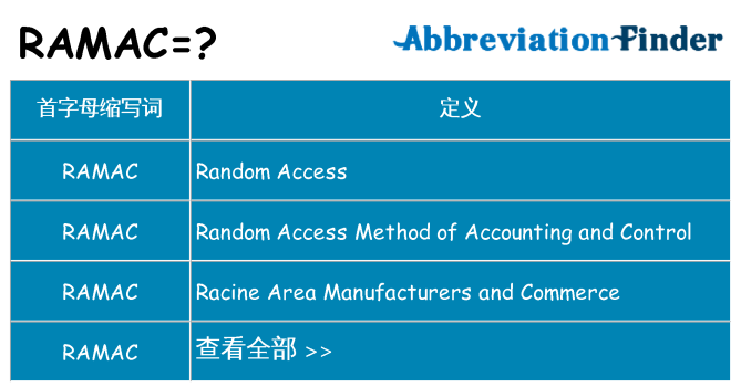 ramac 代表什么