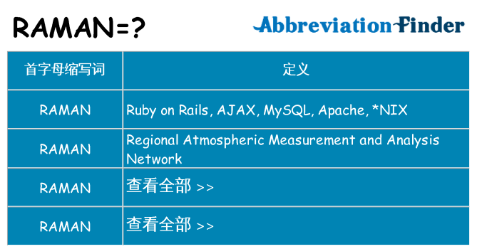 raman 代表什么