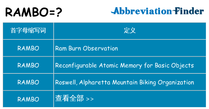 rambo 代表什么