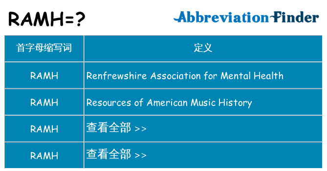 ramh 代表什么