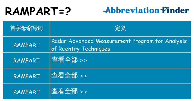 rampart 代表什么