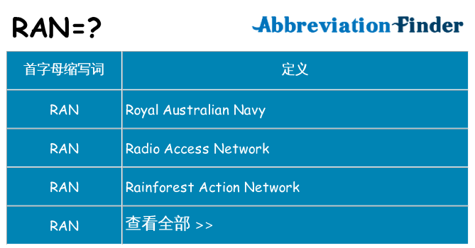 ran 代表什么