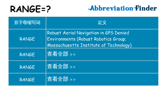 range 代表什么