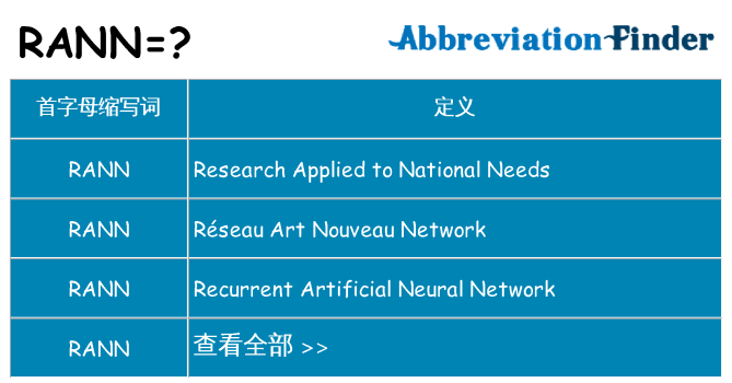 rann 代表什么