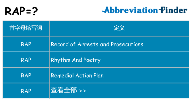 rap 代表什么