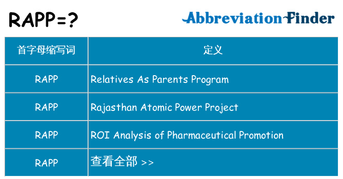 rapp 代表什么