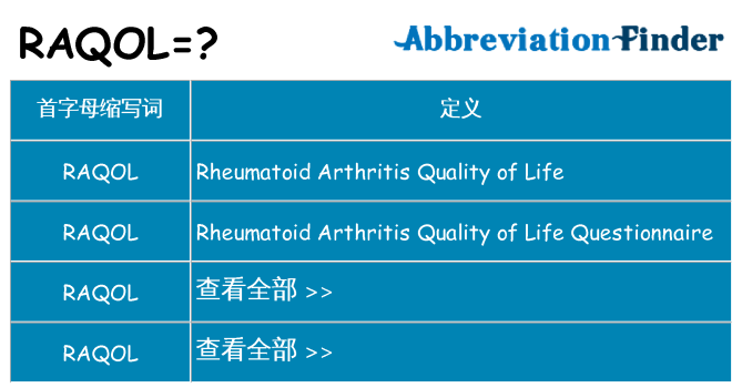 raqol 代表什么