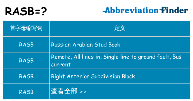 rasb 代表什么
