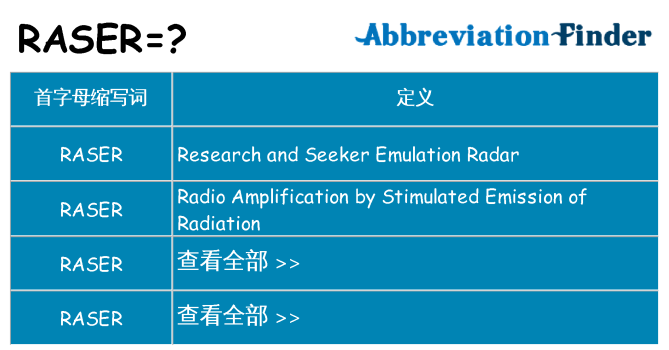 raser 代表什么