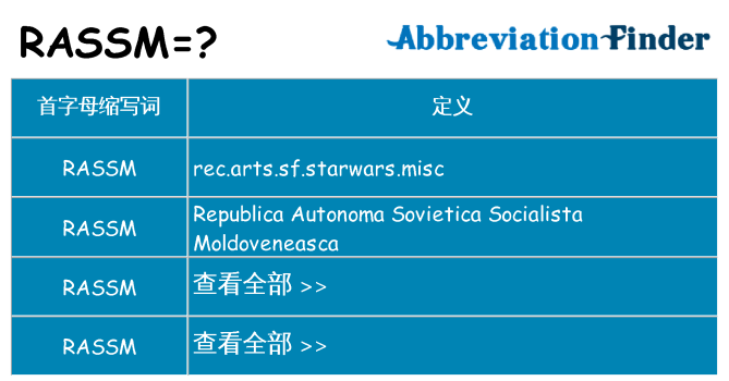 rassm 代表什么