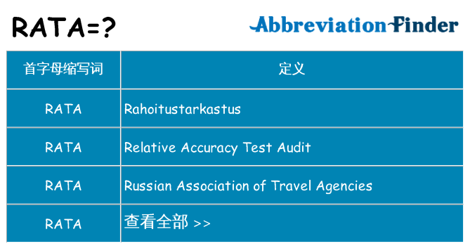 rata 代表什么