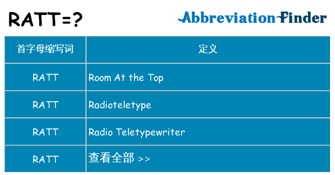 ratt 代表什么