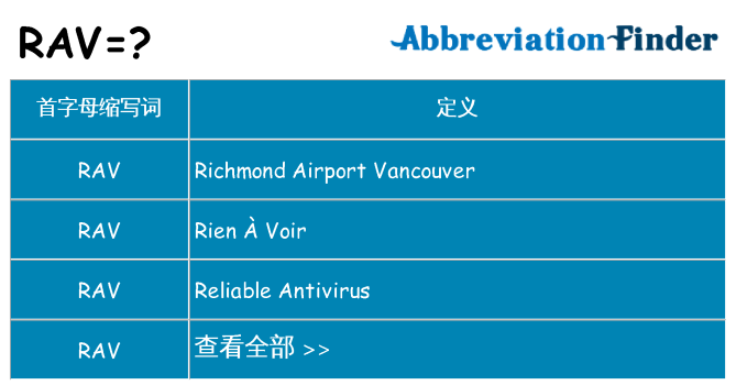 rav 代表什么