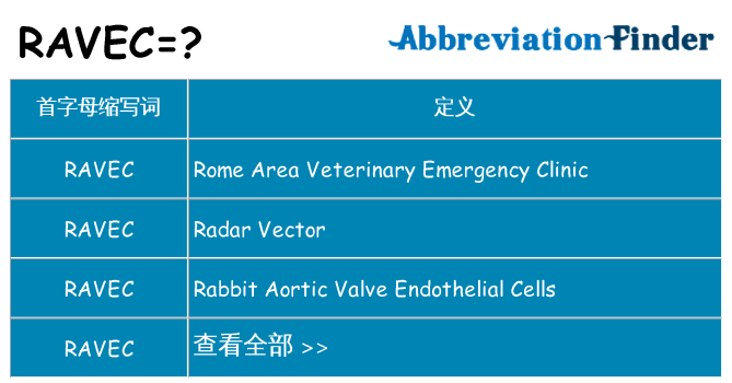 ravec 代表什么