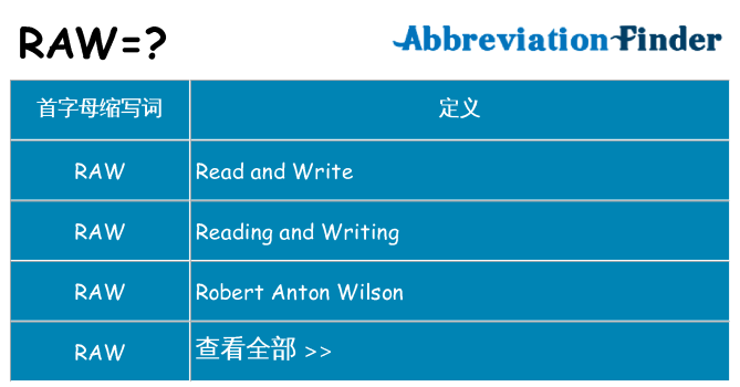 raw 代表什么