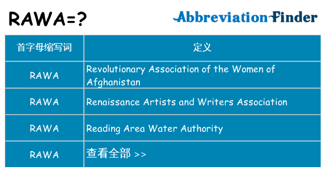 rawa 代表什么