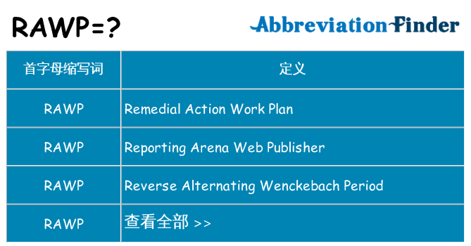 rawp 代表什么