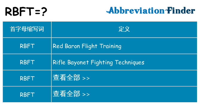 rbft 代表什么