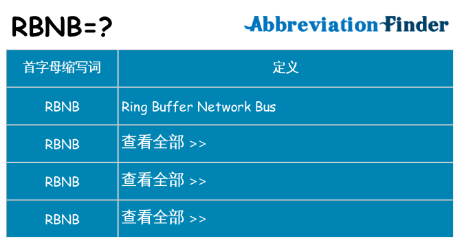 rbnb 代表什么