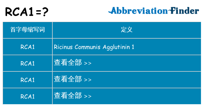 rca1 代表什么