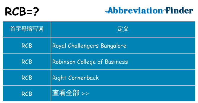 rcb 代表什么