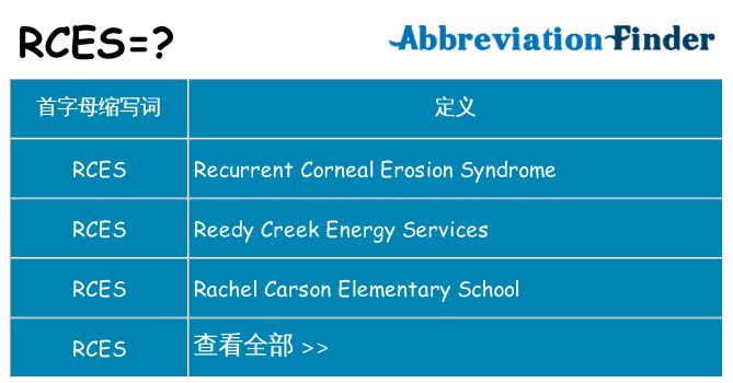rces 代表什么