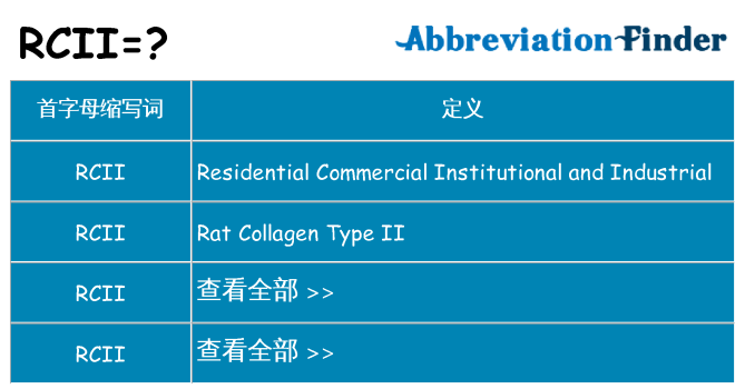 rcii 代表什么