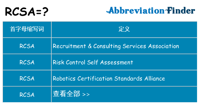 rcsa 代表什么