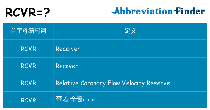rcvr 代表什么