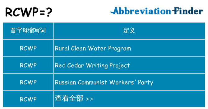 rcwp 代表什么