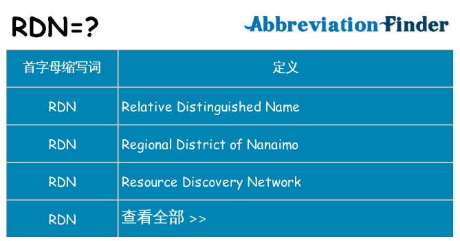 rdn 代表什么