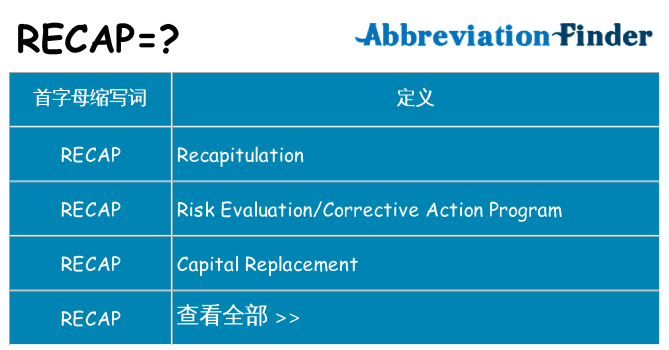 recap 代表什么