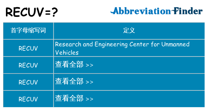 recuv 代表什么