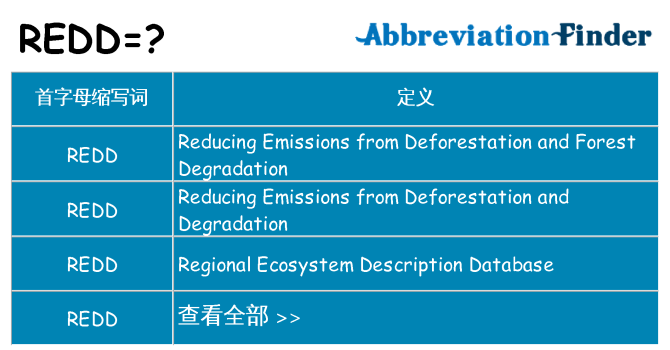 redd 代表什么