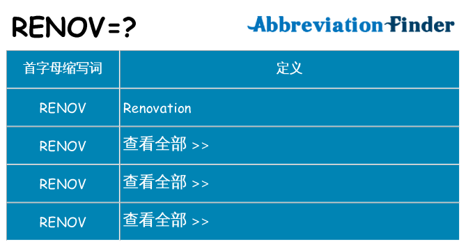 renov 代表什么