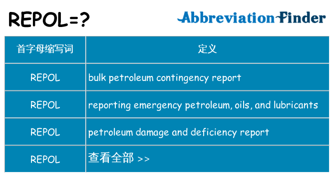 repol 代表什么