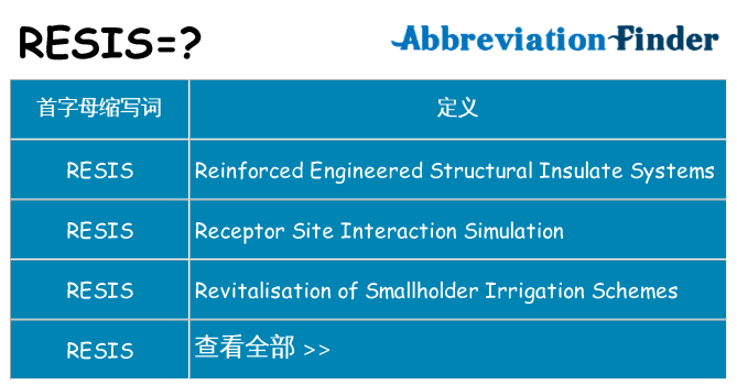 resis 代表什么