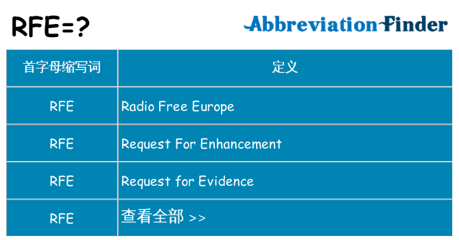 rfe 代表什么