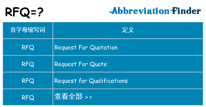 rfq 代表什么