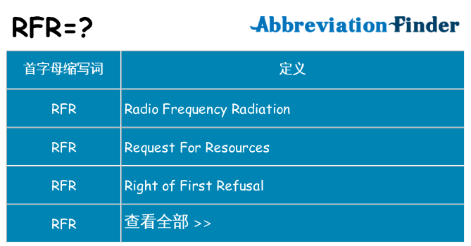 rfr 代表什么