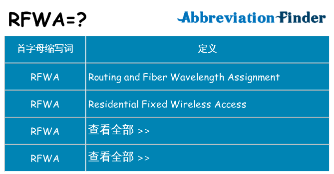 rfwa 代表什么