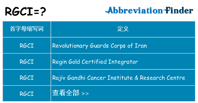rgci 代表什么