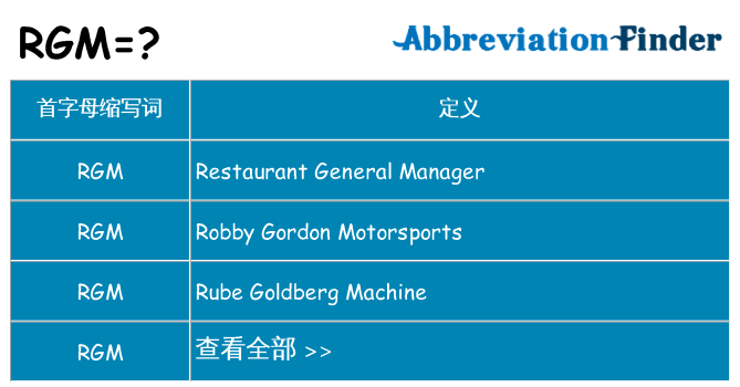 rgm 代表什么