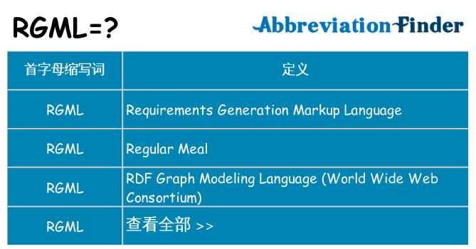 rgml 代表什么