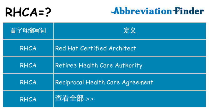 rhca 代表什么
