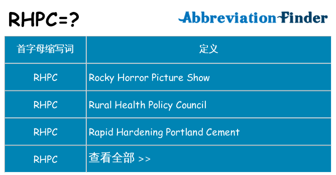 rhpc 代表什么