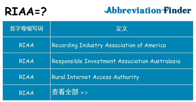 riaa 代表什么